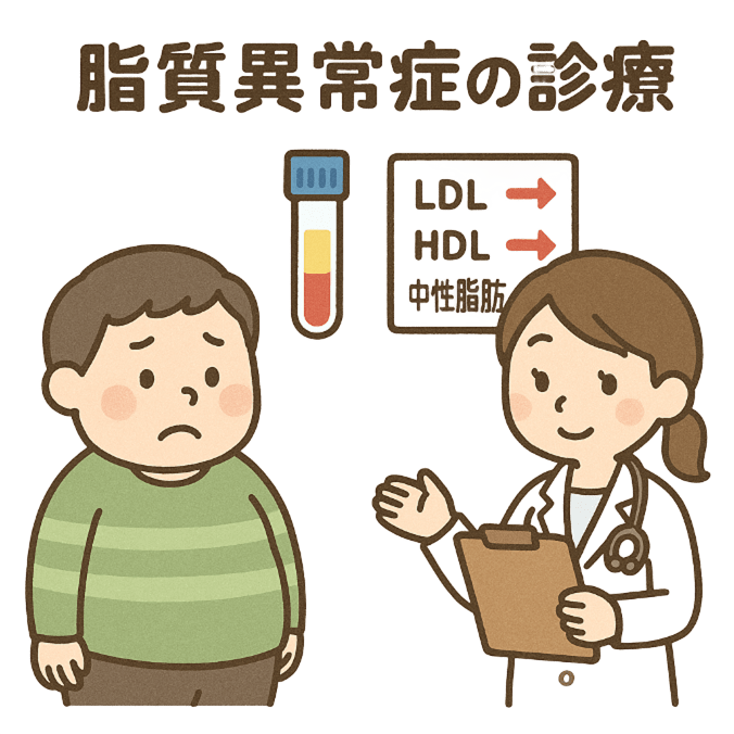 脂質異常症(高脂血症)