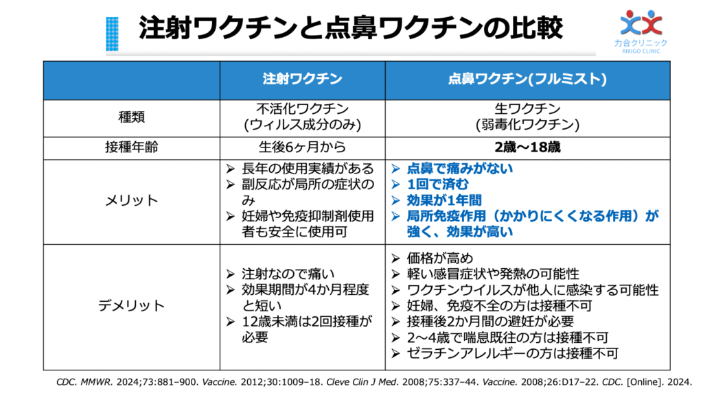 フルミスト 熊本市 小児向け経鼻ワクチン比較表